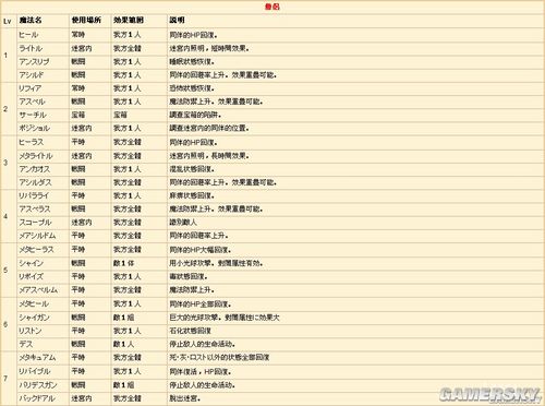 魔法星空的色彩简谱_星空图片