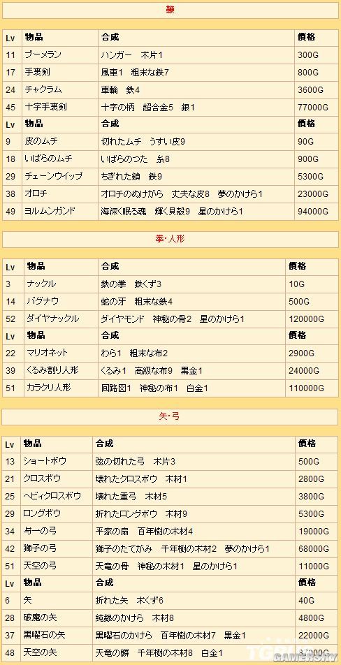 游民星空_