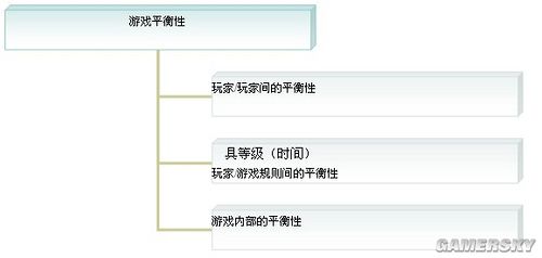 游民星空_