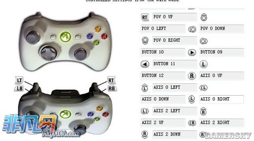 《FIFA 11》手柄设置图(新增适合实况玩家设置