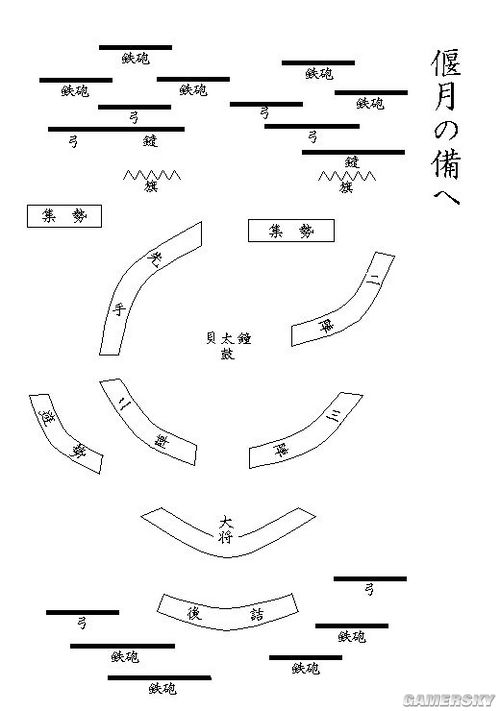 《全面战争:幕府将军2》阵法流图文攻略