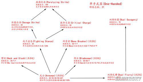 游民星空_