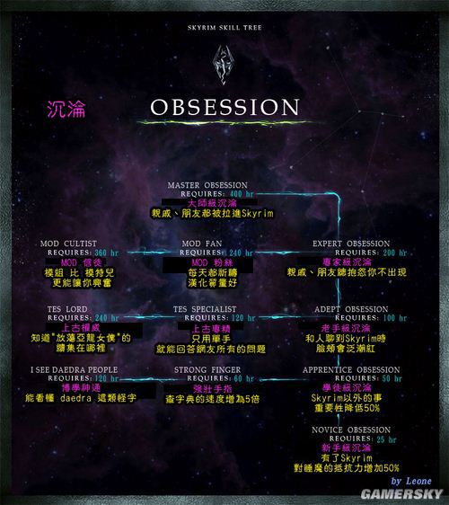 <a href='/tag/6687'>游民</a><a href='/tag/942'>星空</a>