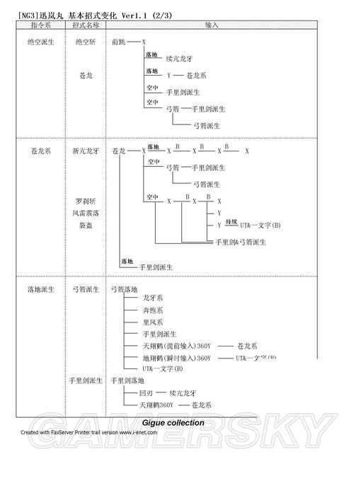 《忍者龙剑传3》招式变化表 断骨总结 超忍初战