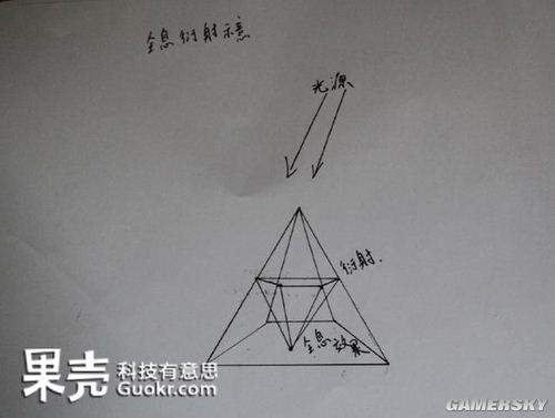 游民星空_