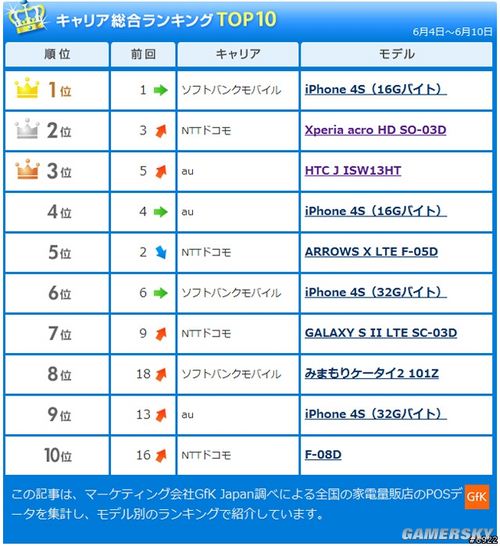 游民星空_