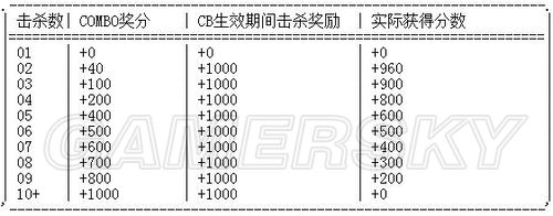 惡靈古堡6(Biohazard 6) 傭兵豆知識和人物分析