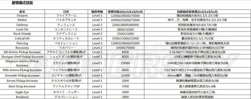 惡靈古堡6(Biohazard 6) 全技能翻譯對照效果表