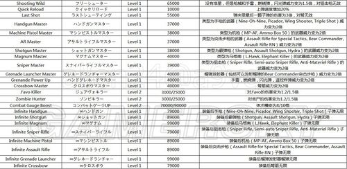 惡靈古堡6(Biohazard 6) 全技能翻譯對照效果表