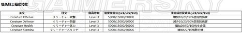 惡靈古堡6(Biohazard 6) 全技能翻譯對照效果表