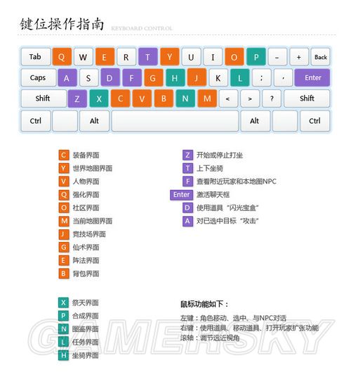 新仙劍奇俠傳Online 新手指南-入門指南