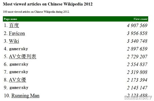 2012年各国最受欢迎的维基百科十大条目一览
