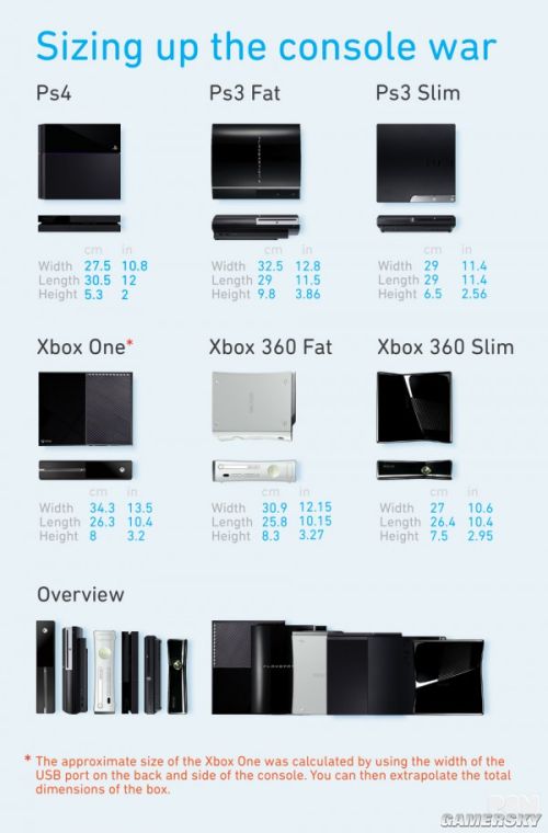 E3 2013:谁才是大胖子?PS4与Xbox One多图尺