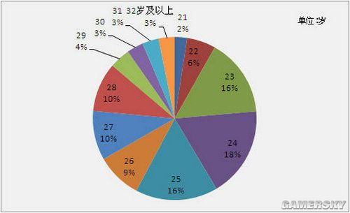 《虫豸摹拟器》让您扮演小虫豸 筑巢编织猎捕植物