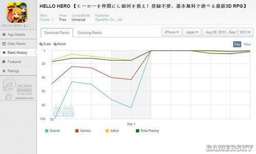 游民星空