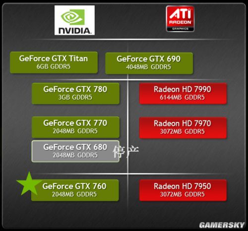 从2013年Nvidia\/AMD品牌发展 看千元显卡选购