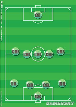 《实况足球2014》战术设置及组合详解