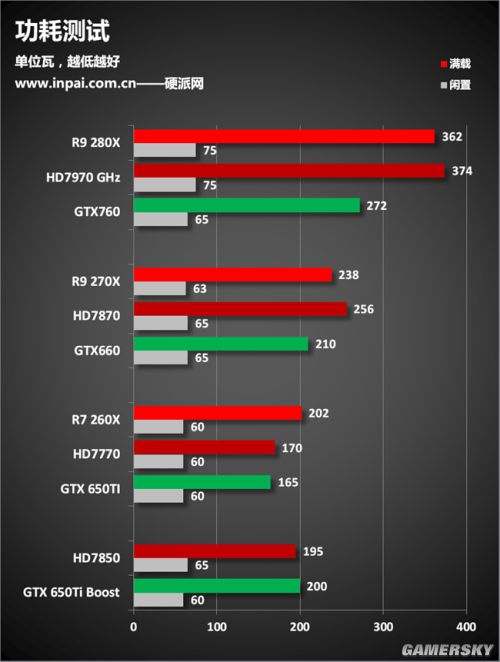 amd新旗舰r9280x270xr7260x全方位评测