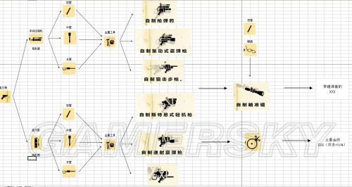 《求生指南》武器组装图一览-游民星空 Game