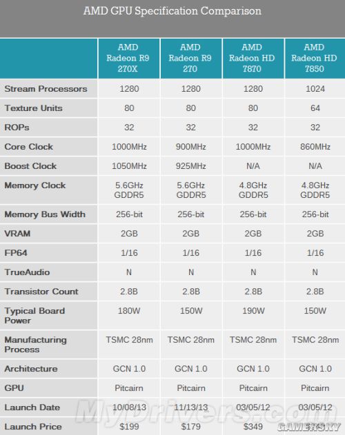 剑指gtx 660千元级amd r9 270完全评测