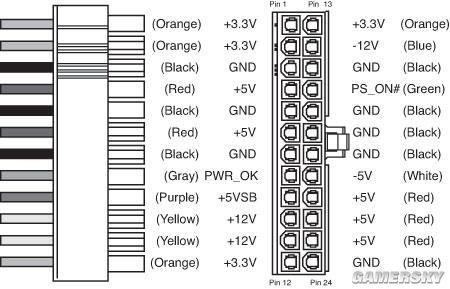 科普:电源的接头究竟能够提供多少瓦的功率 _ 游民星空 GamerSky.com