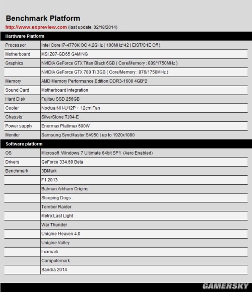 重现昔日辉煌王者级显卡gtx Titan Black评测 游民星空gamersky Com