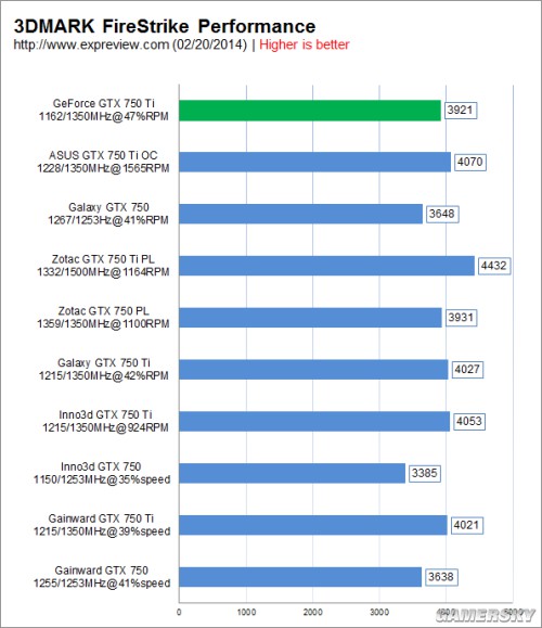 九款非公版gtx750ti750显卡对比评测