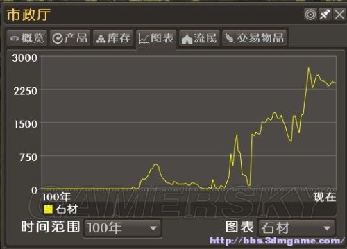 放逐之城人口老龄化_放逐之城人口老龄化 年轻人老死解决方法