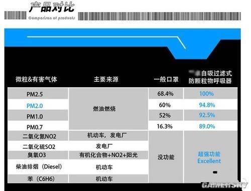 忽悠你没商量欧亚体育 戳穿防雾霾口罩的虚假宣传伎俩(图1)