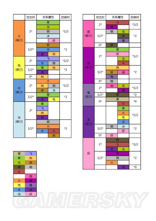 精灵宝可梦属性克制表图片