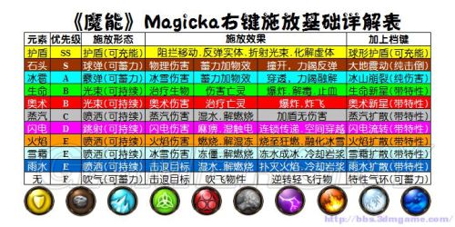 魔法体系列表图片