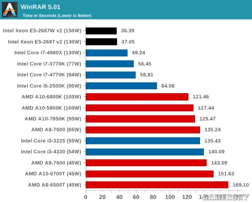 堪比I7 4960X 至强E5系列CPU游戏性能超详评