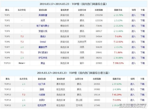 游民星空