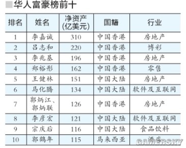 吕姓的人口数量_吕姓(2)