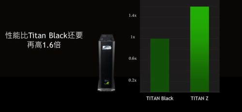 GTX Titan Z开箱!2万元战术核显卡来袭 _ 