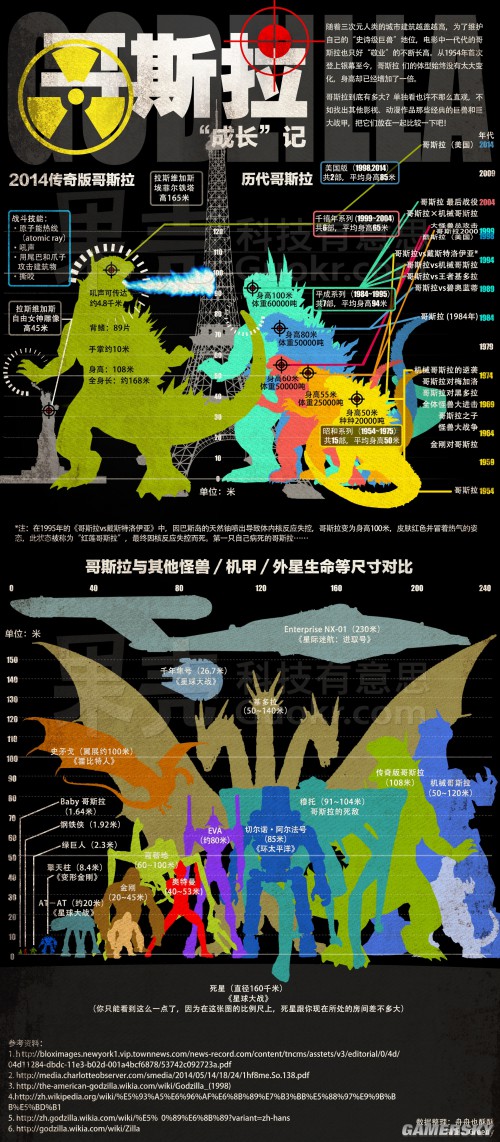 哥斯拉体型对比图片