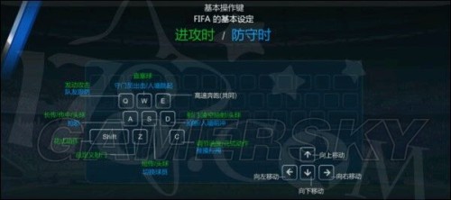 FIFA Online 3 键盘操作方法大全 _ 游民星空 G
