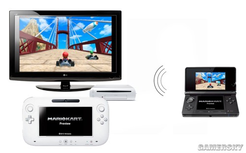 Wii U\/3DS游戏或将联动 任天堂将推升级产品?