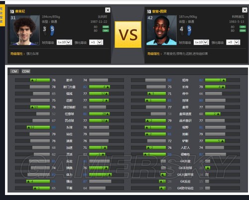 FIFA Online3 费莱尼属性与特性分析