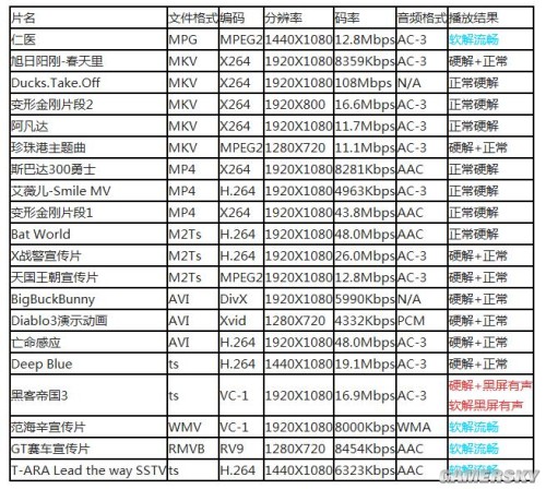 小米平板对比ipad全评测 3分钟卖5万台凭什么