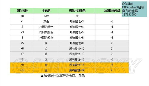 FIFA Online3 球员卡合成以及合成效果图文详解