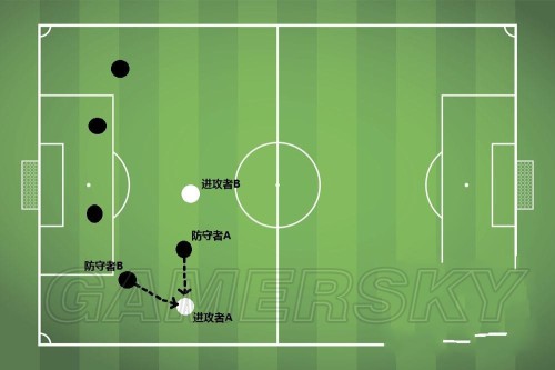 fifa online3 防守站位与包夹技巧心得