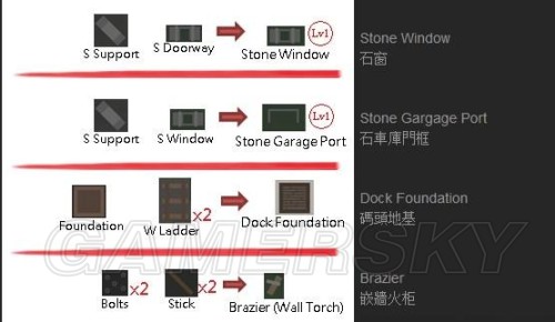 未转变者合成表图片图片