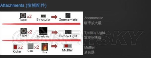 未转变者(unturned) 2.1.7合成表图文详解