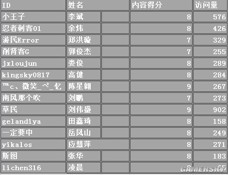 游民星空