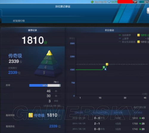 FIFA Online3 经理人排位赛上传奇心得 球员选