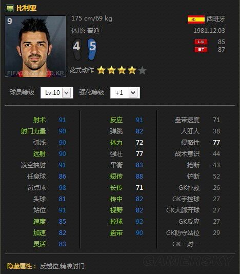 fifaonline3土豪排行榜_FIFAOnline3各位置高性价比球员推荐实用型球员图文汇总