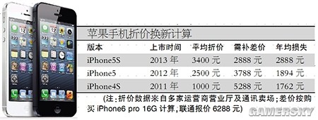 iPhone 6再曝海量真机照 5S顺势全面降价__iP