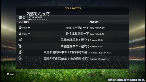 FIFA 15 全动作按键操作图文一览_花式技巧指