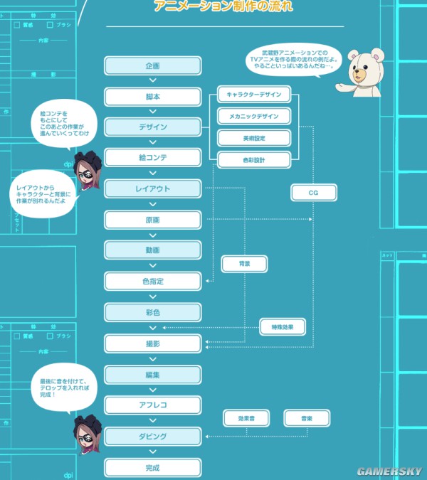 令人发指 《白箱》官方放出本动画制作流程图